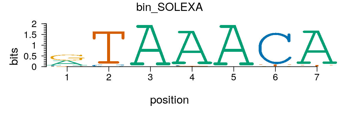 Plot sequence logo with different fonts and colors.