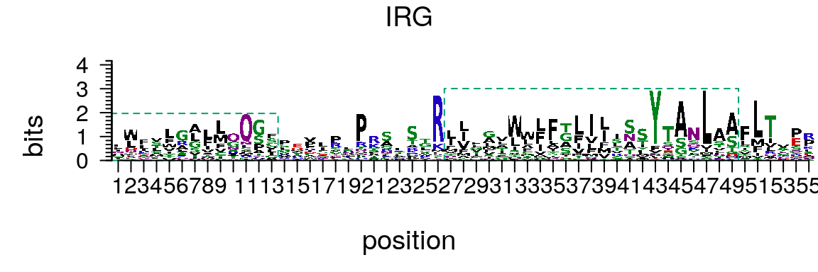 Plot amino acid sequence logo.