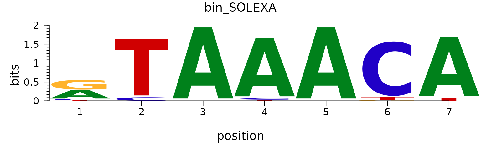 Plot a DNA sequence logo with different fonts and colors