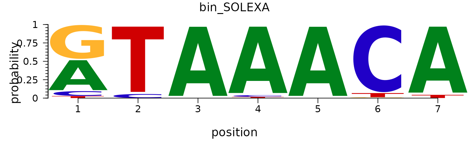 Plot a DNA sequence logo with different fonts and colors