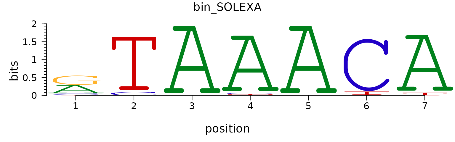 Plot a DNA sequence logo with different fonts and colors