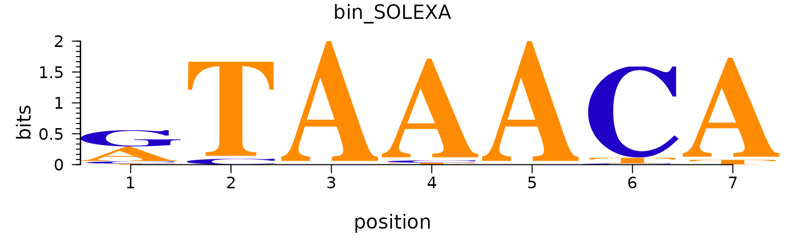 Plot a DNA sequence logo with different fonts and colors