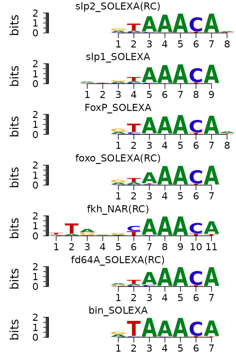 Plot motifs with sequence logo stack style