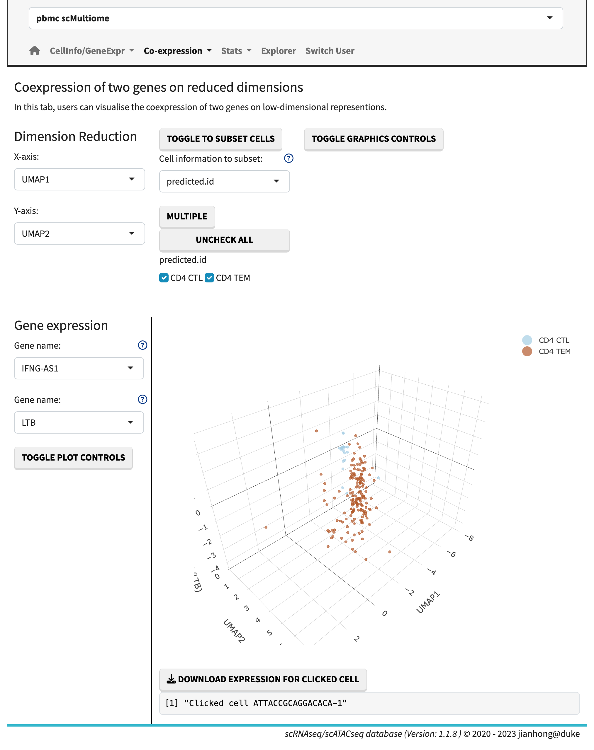Co-expression 3D plot