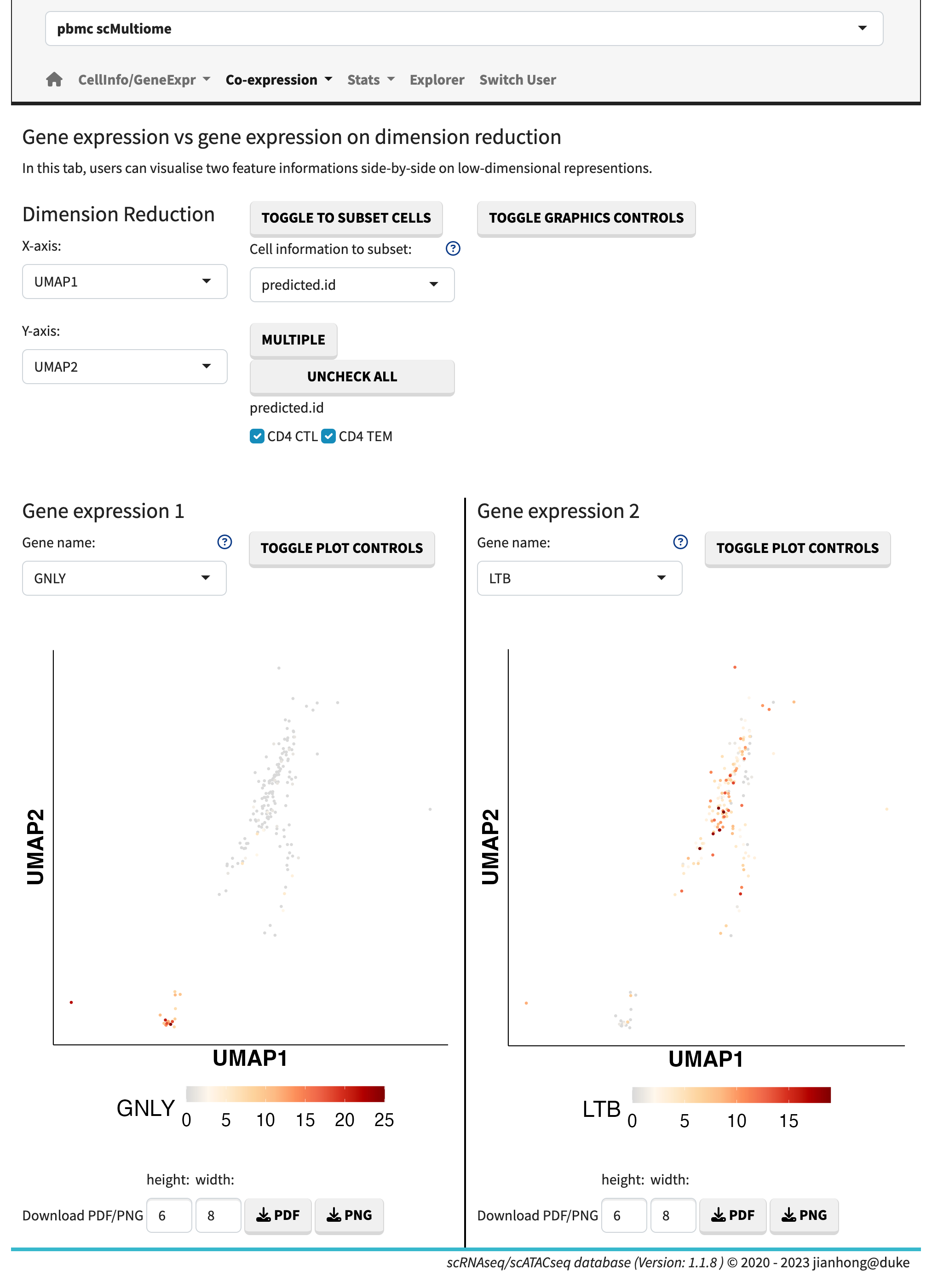 Gene expression vs. expression