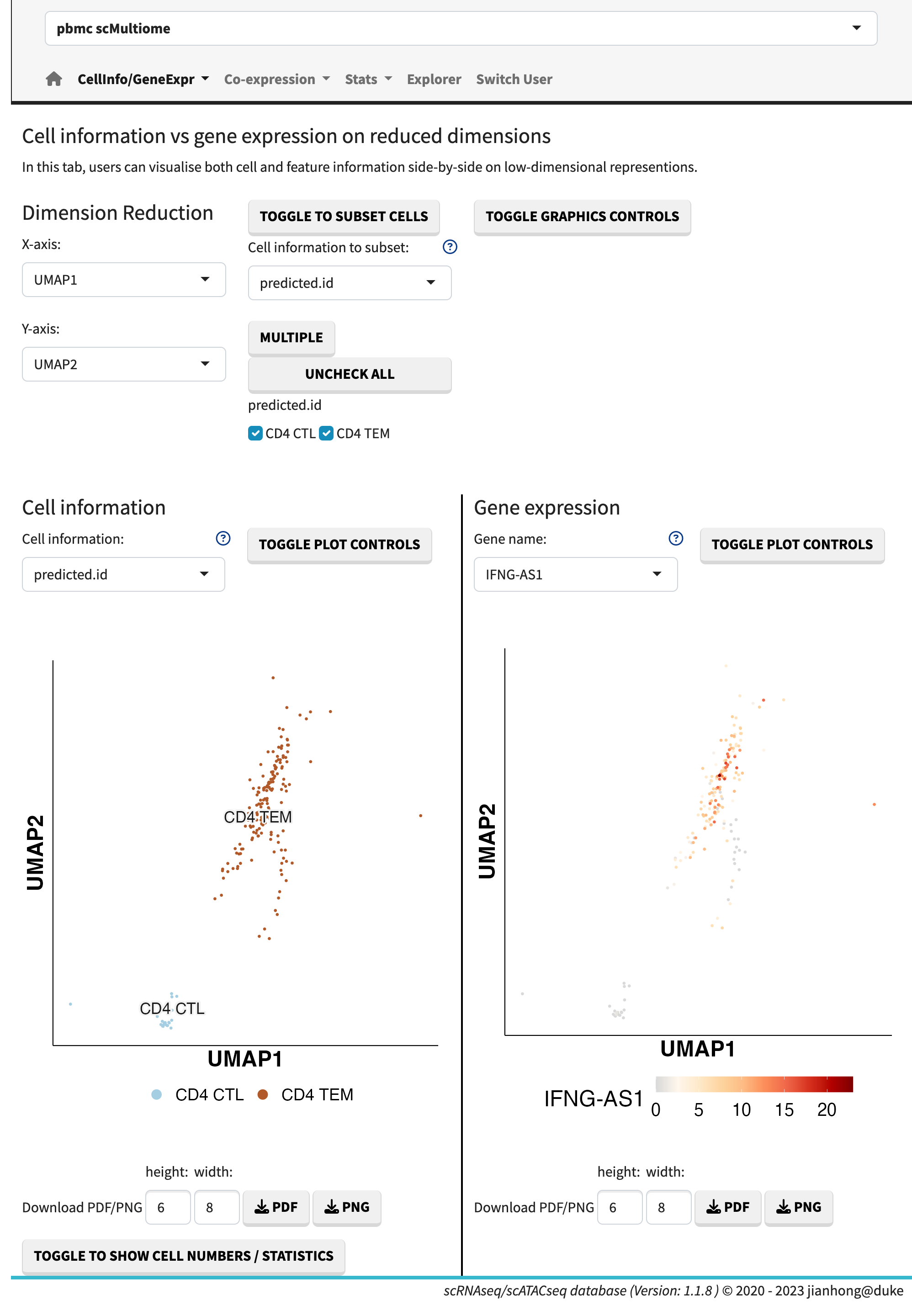 Cell information vs. gene expression