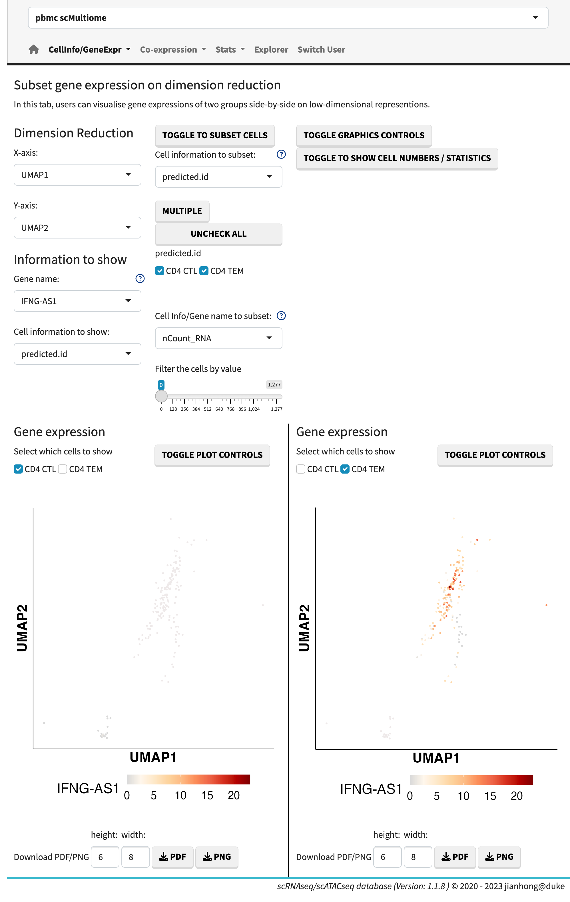 Subset gene expression