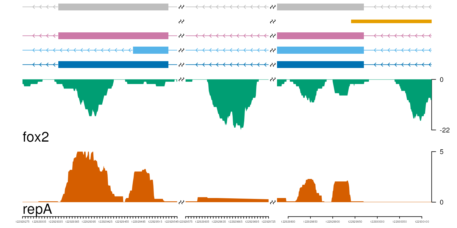 axis with breaks