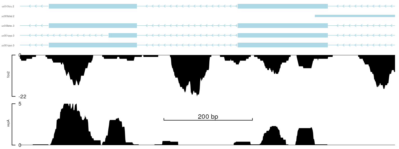 plot data with x-scale