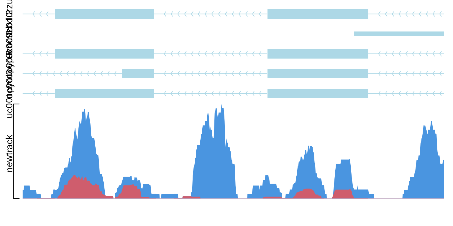 show data with operator "+"