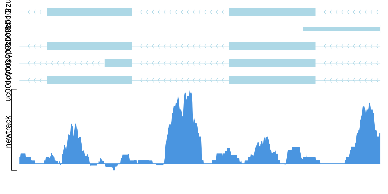 show data with operator "-"