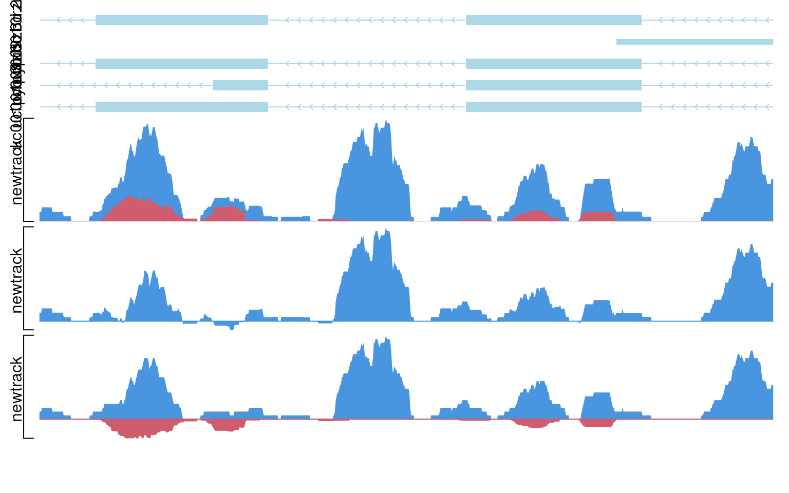 show data with multiple operators