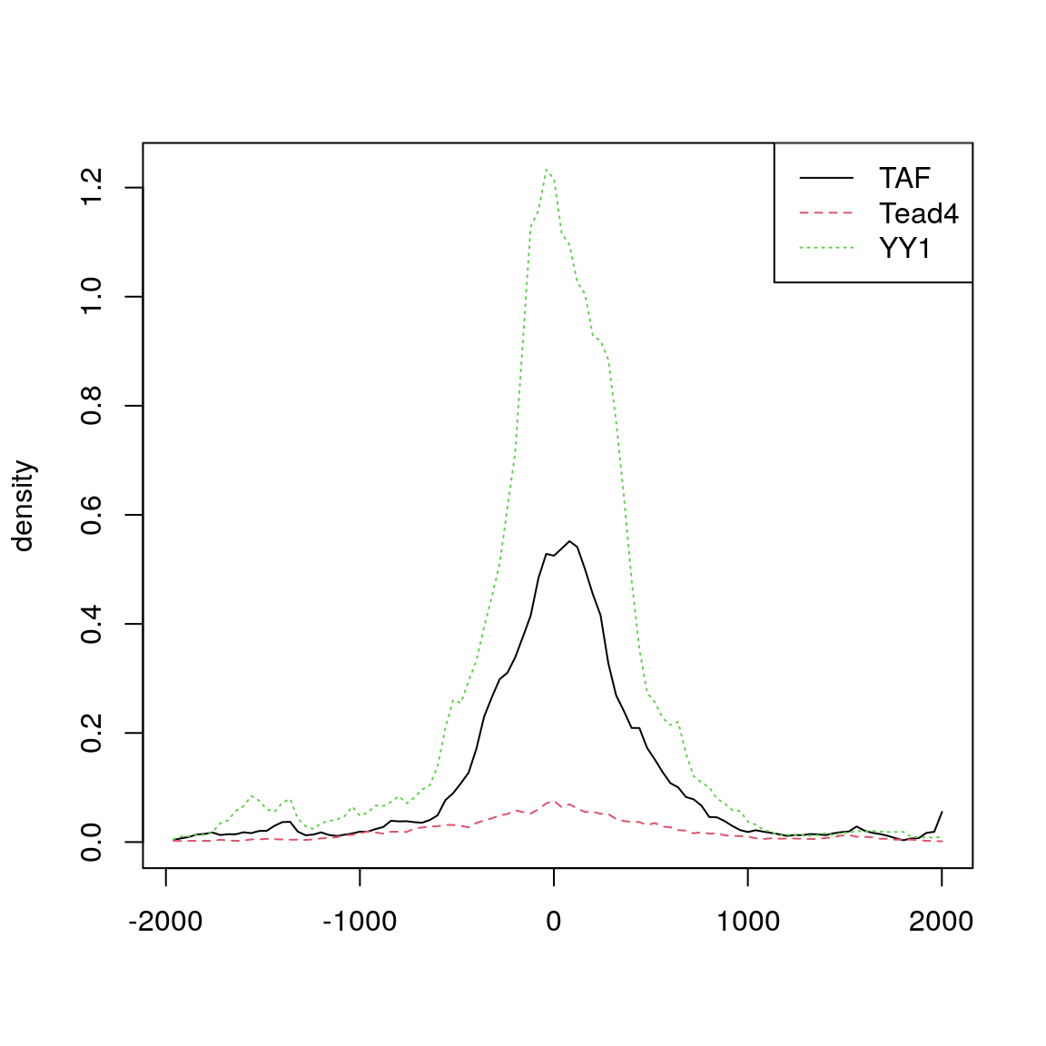 Distribution of aligned features