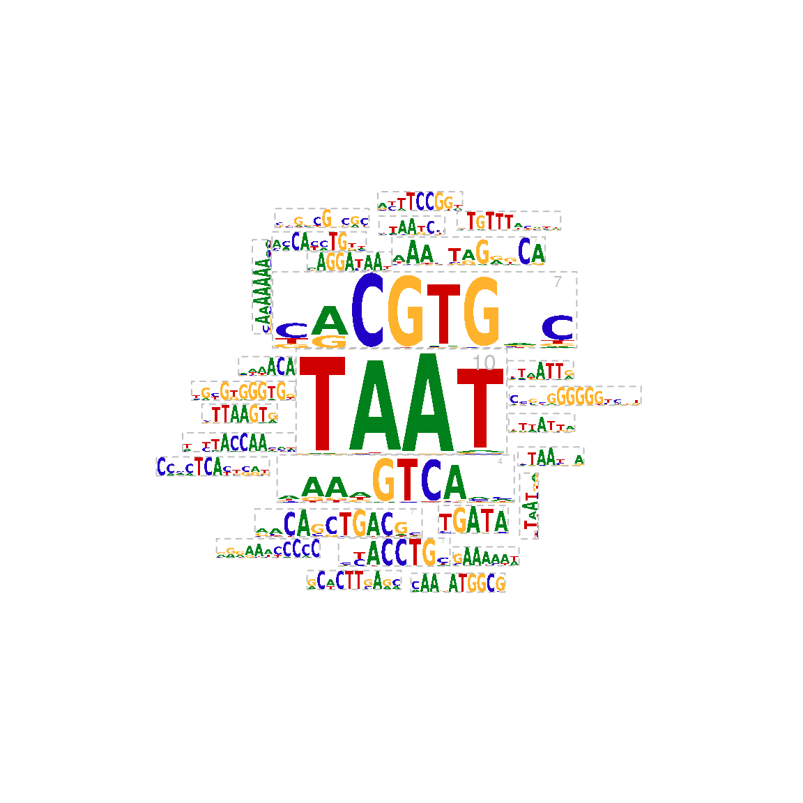 Plot sequence logo cloud.