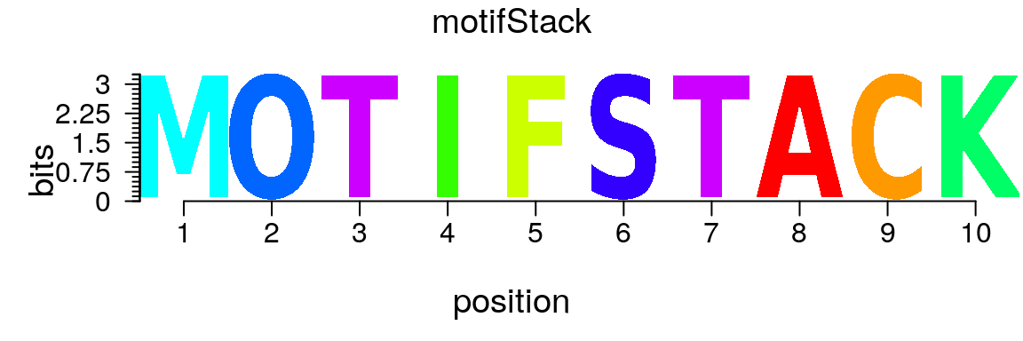 Plot a user-defined logo.