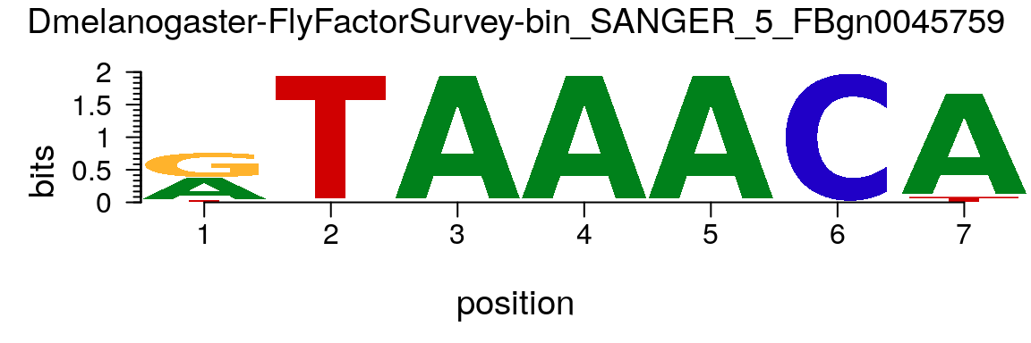 Plot sequence logo for a `pfm` object.